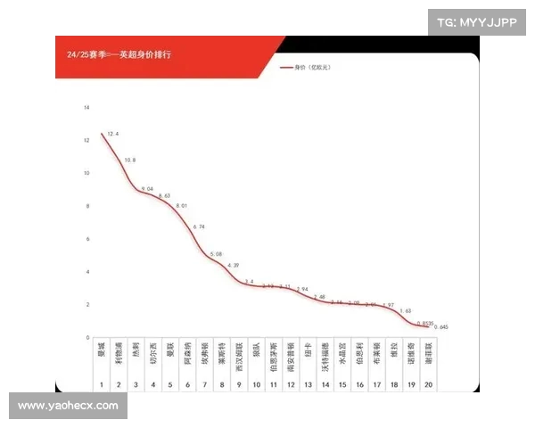 英超数据分析：揭示赛季趋势与球队表现背后的深层联系