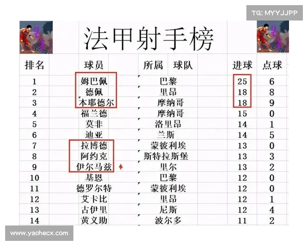 法甲射手榜竞争激烈 多名球员力争金靴荣誉解析