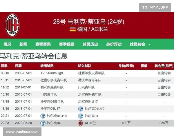 佳夫接近加盟纽卡 米兰考虑接受4000万欧报价 佳夫接近加盟纽卡 米兰考虑接受4000万欧报价