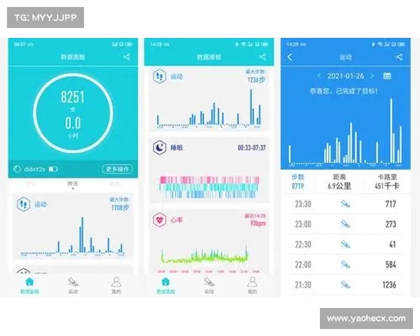 曼城携手医疗科技公司打造创新球员健康监测APP 提升运动表现与数据管理